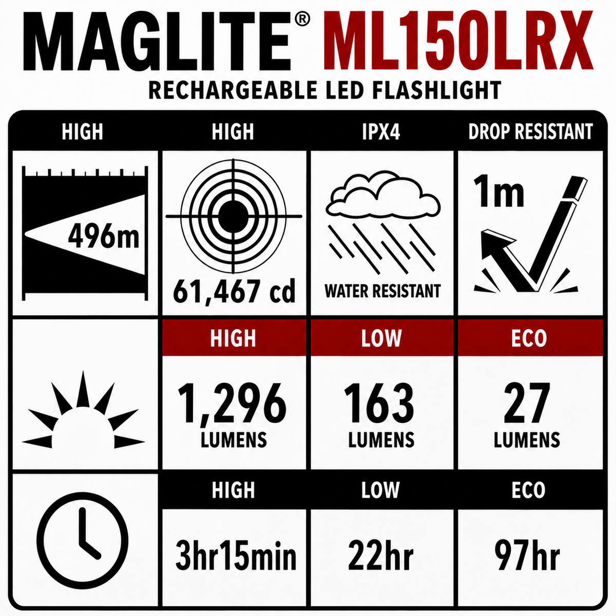 Maglite Rechargeable Bundle ML150LRX Mag Tac Maglite Rechargeable Bundle ML150LRX Mag Tac