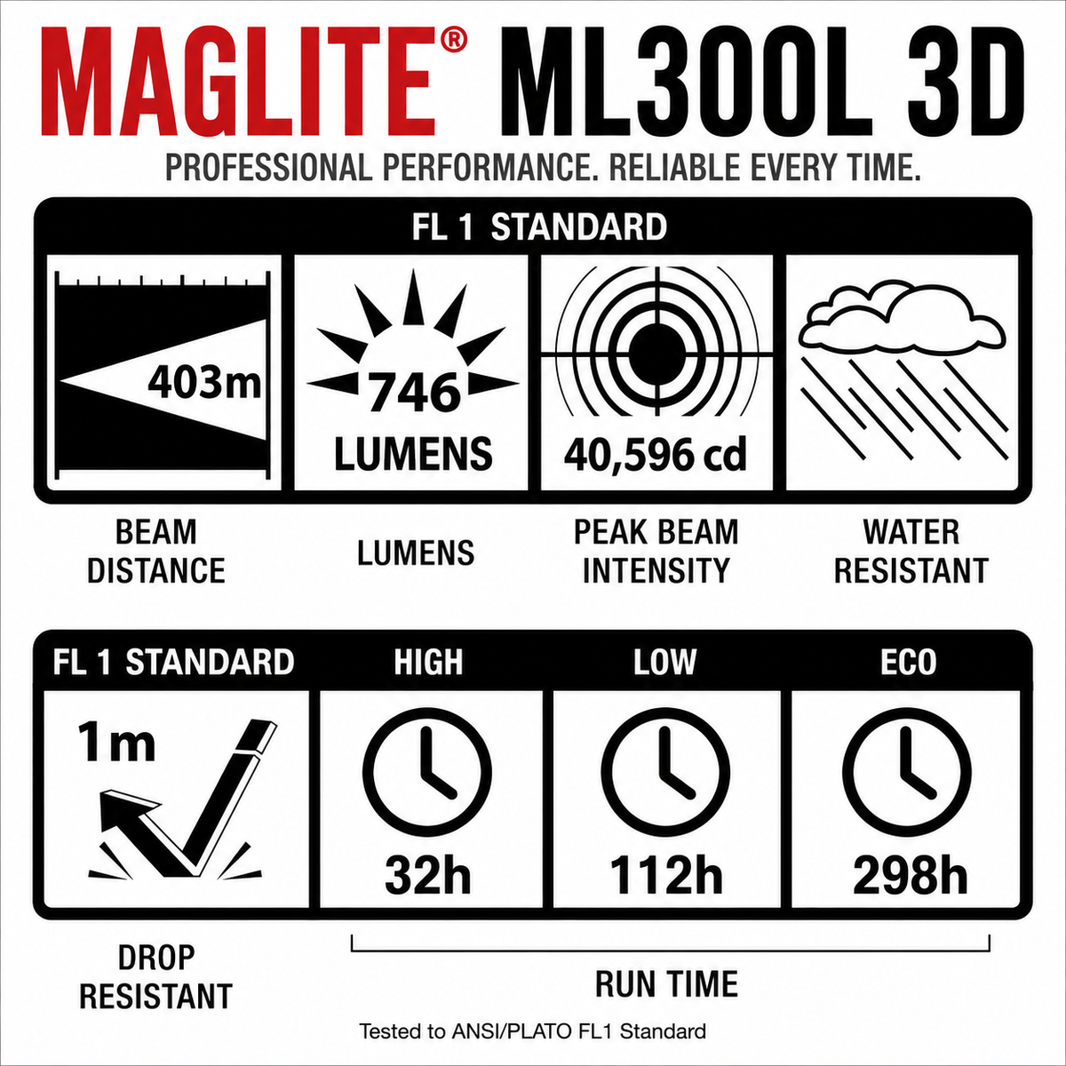 Maglite ML300L LED 3 Cell D Flashlight Gray Maglite ML300L LED 3 Cell D Flashlight Gray