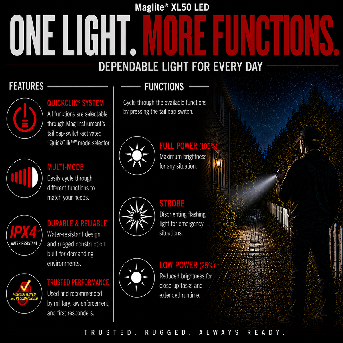 Maglite XL50 LED Spectrum Red Flashlight Maglite XL50 LED Spectrum Red Flashlight